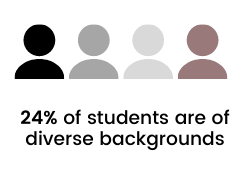 Diversity